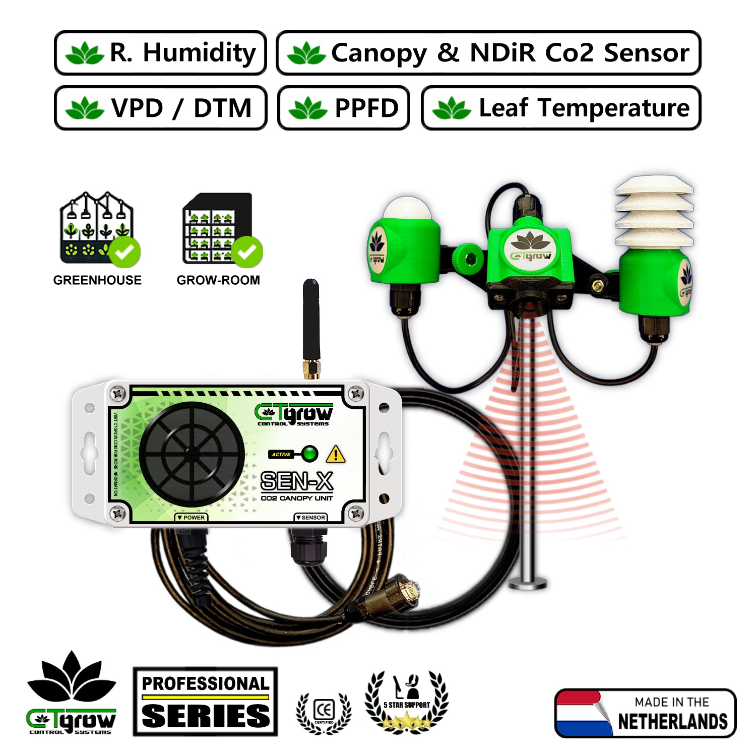 SEN-XW – CO2 + Canopy unit